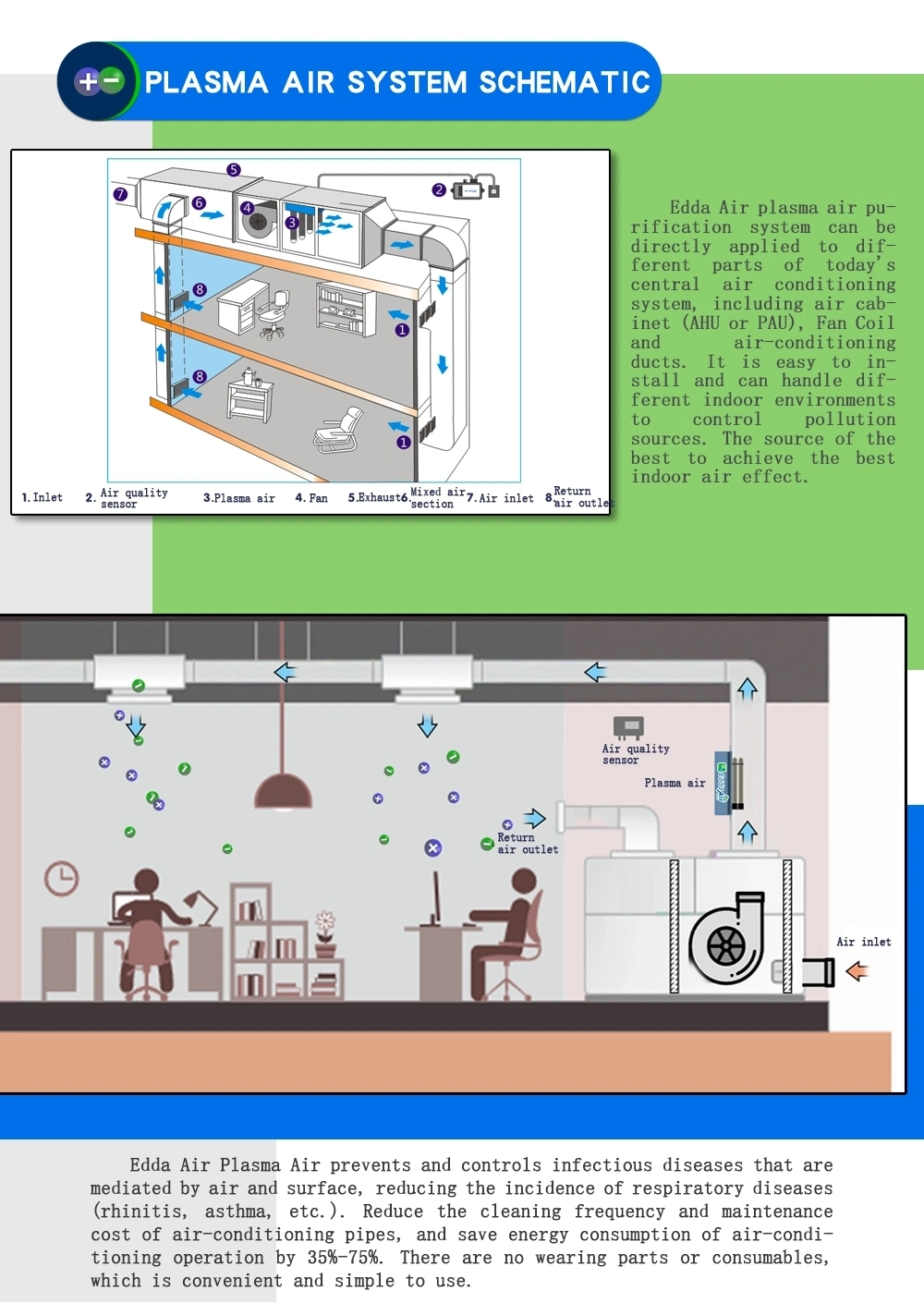 CE Marked New Generation Plasma Air Purifier/Air Sterilizer & Disinfector Air Purifier