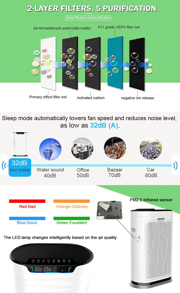 Large Home 600 Cadr Floor Standing Air Purifier UVC Sterilizer