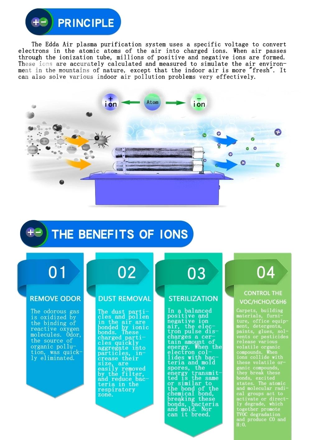 CE Marked New Generation Plasma Air Purifier/Air Sterilizer & Disinfector Air Purifier