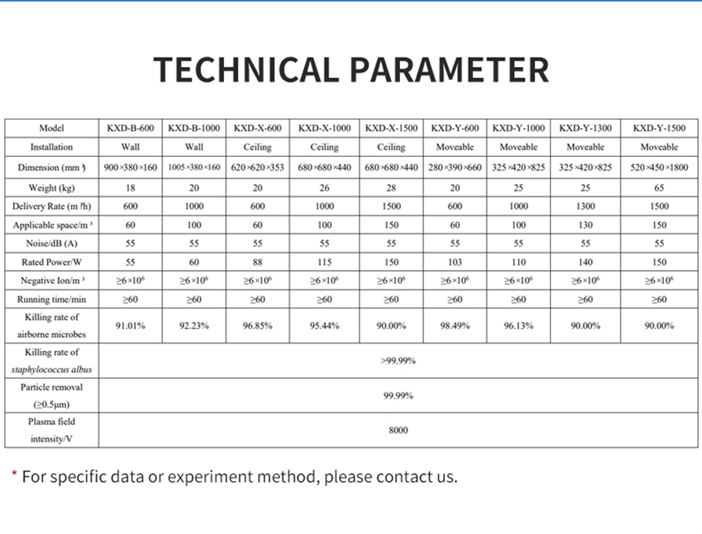 China New Arrival Low Ion Technology High Performance Power Consumption Plasma Air Sterilizer